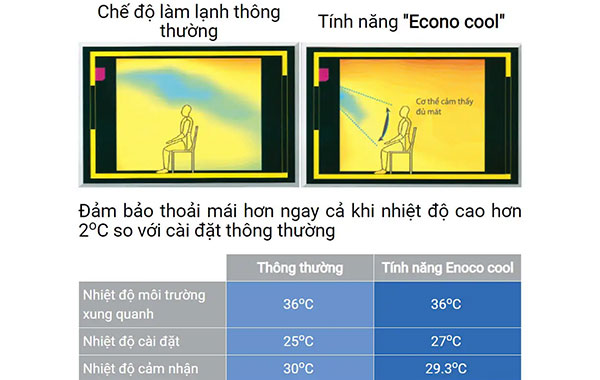 Tính năng Econo Cool giảm hao phí điện năng